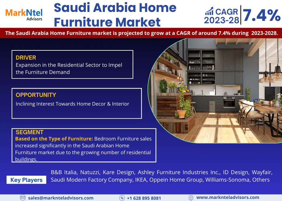 Saudi Arabia Home Furniture Market