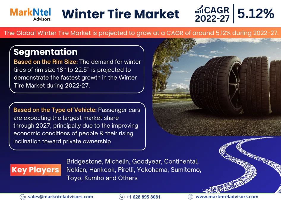 Winter Tire Market