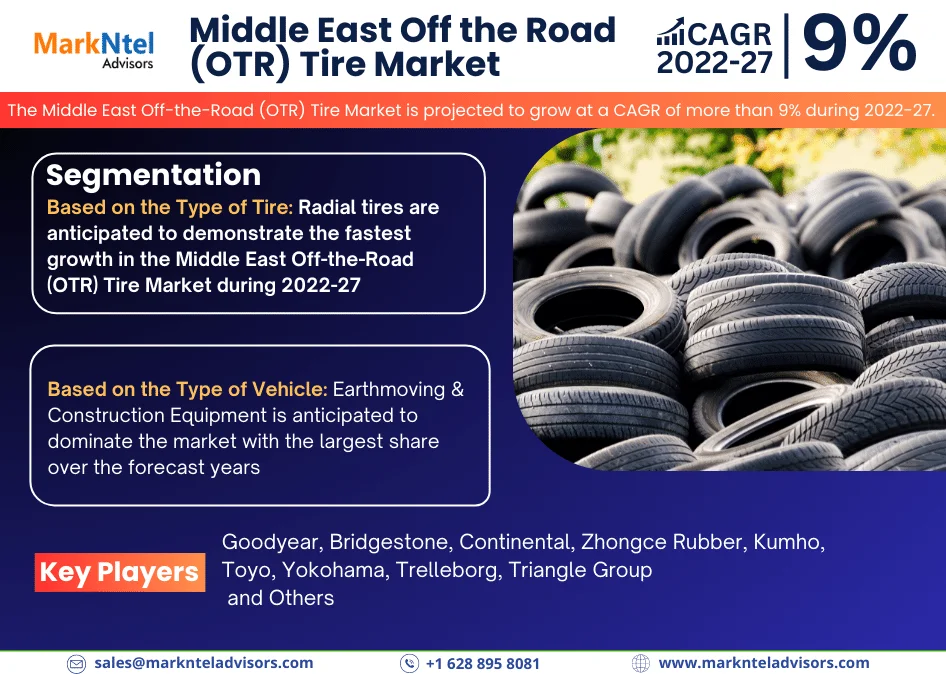 Middle East Off the Road (OTR) Tire Market