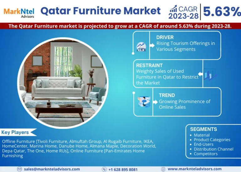 Qatar Furniture Market
