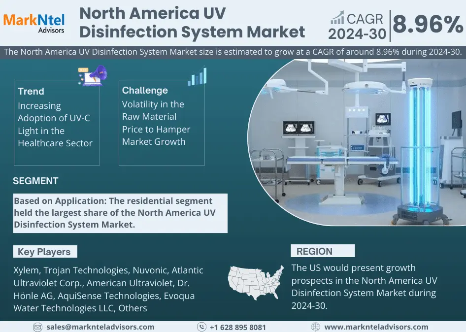 North America UV Disinfection System Market
