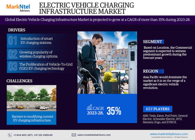 Electric Vehicle Charging Infrastructure market
