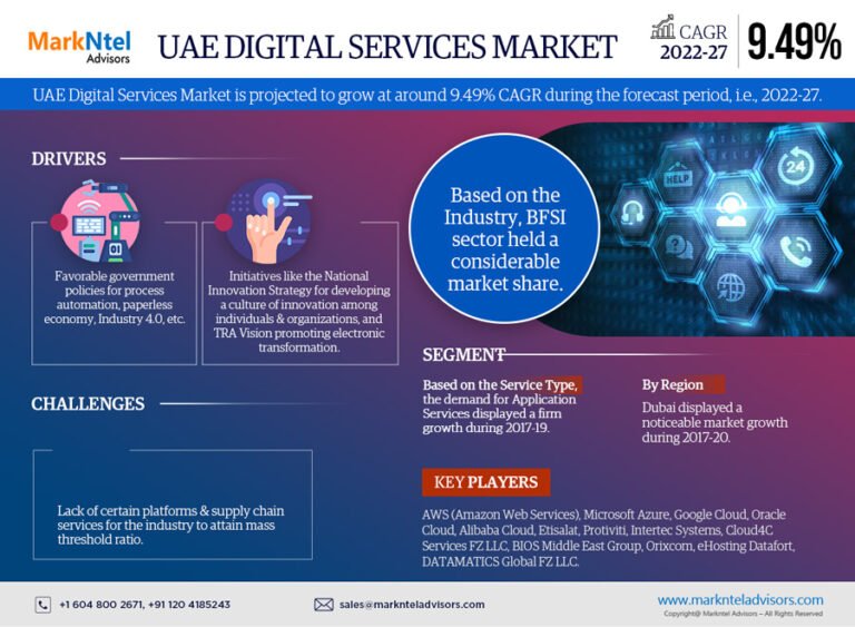 UAE Digital Services Market