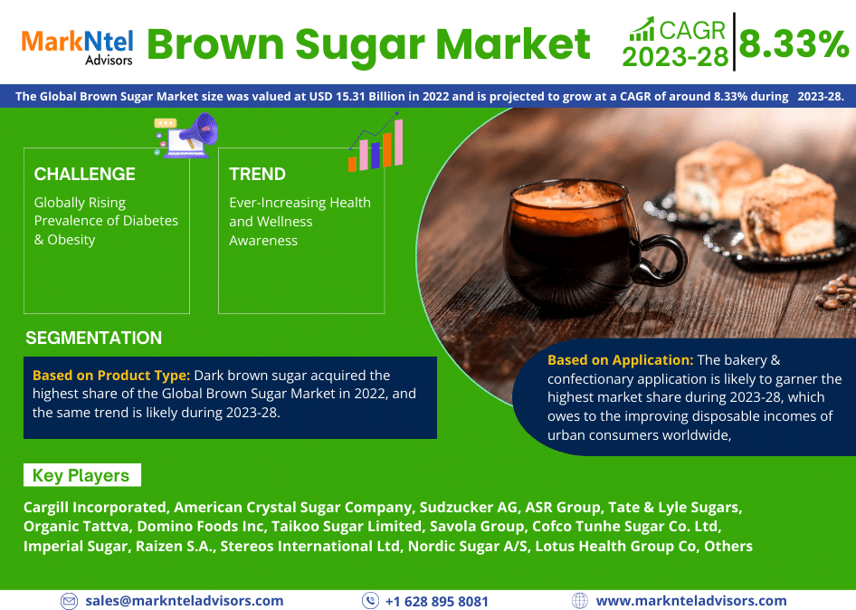 Brown Sugar Market