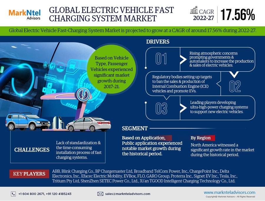 Electric Vehicle Fast Charging System Market