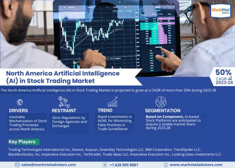 North America Artificial Intelligence (AI) in Stock Trading Market