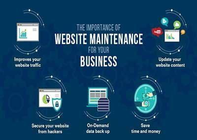 WordPress Website Maintenance Service In Surat		