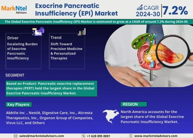 Exocrine Pancreatic Insufficiency (EPI) Market