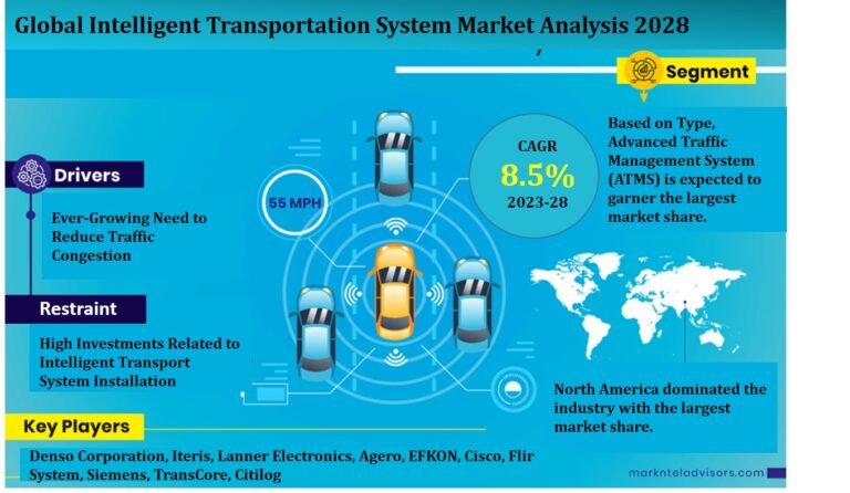 Intelligent Transportation System Market