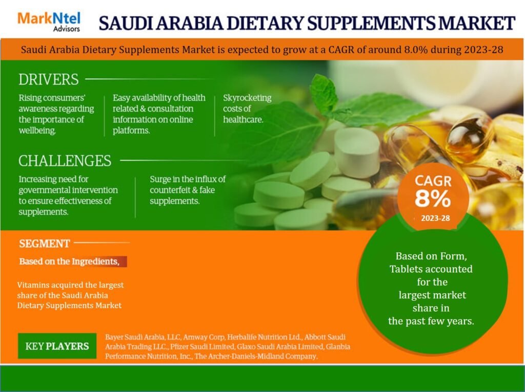 Saudi Arabia Dietary Supplements Market