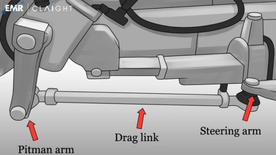 centre-and-drag-link-market