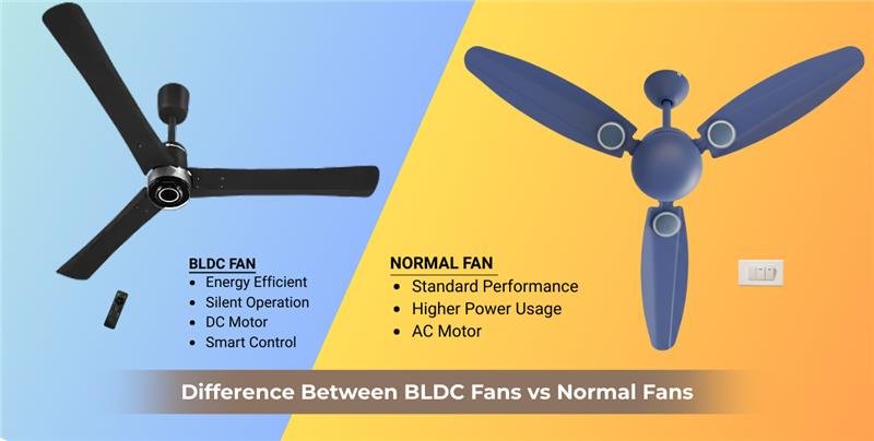 BLDC Fan Full Form