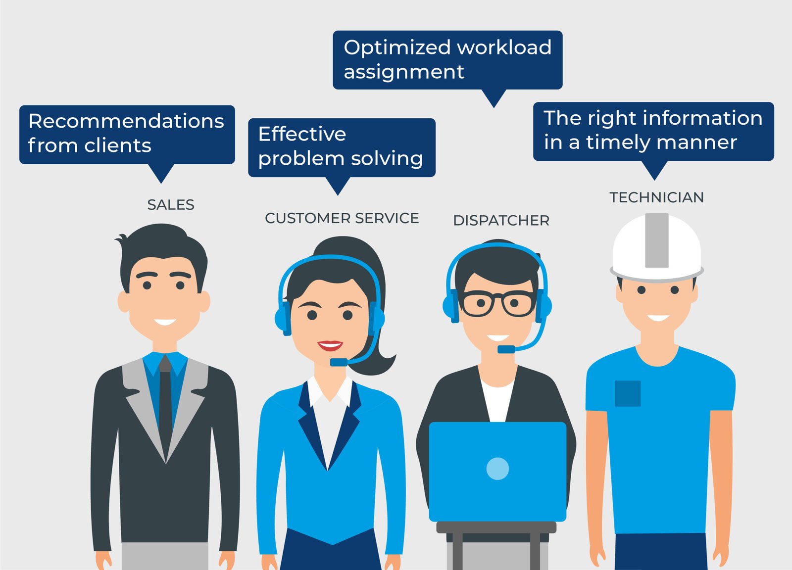 Field Service Management Market