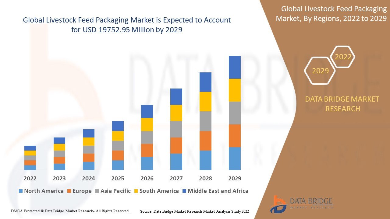 Livestock Feed Packaging Market Enhancing Feed Safety, Shelf Life, and Logistics Efficiency
