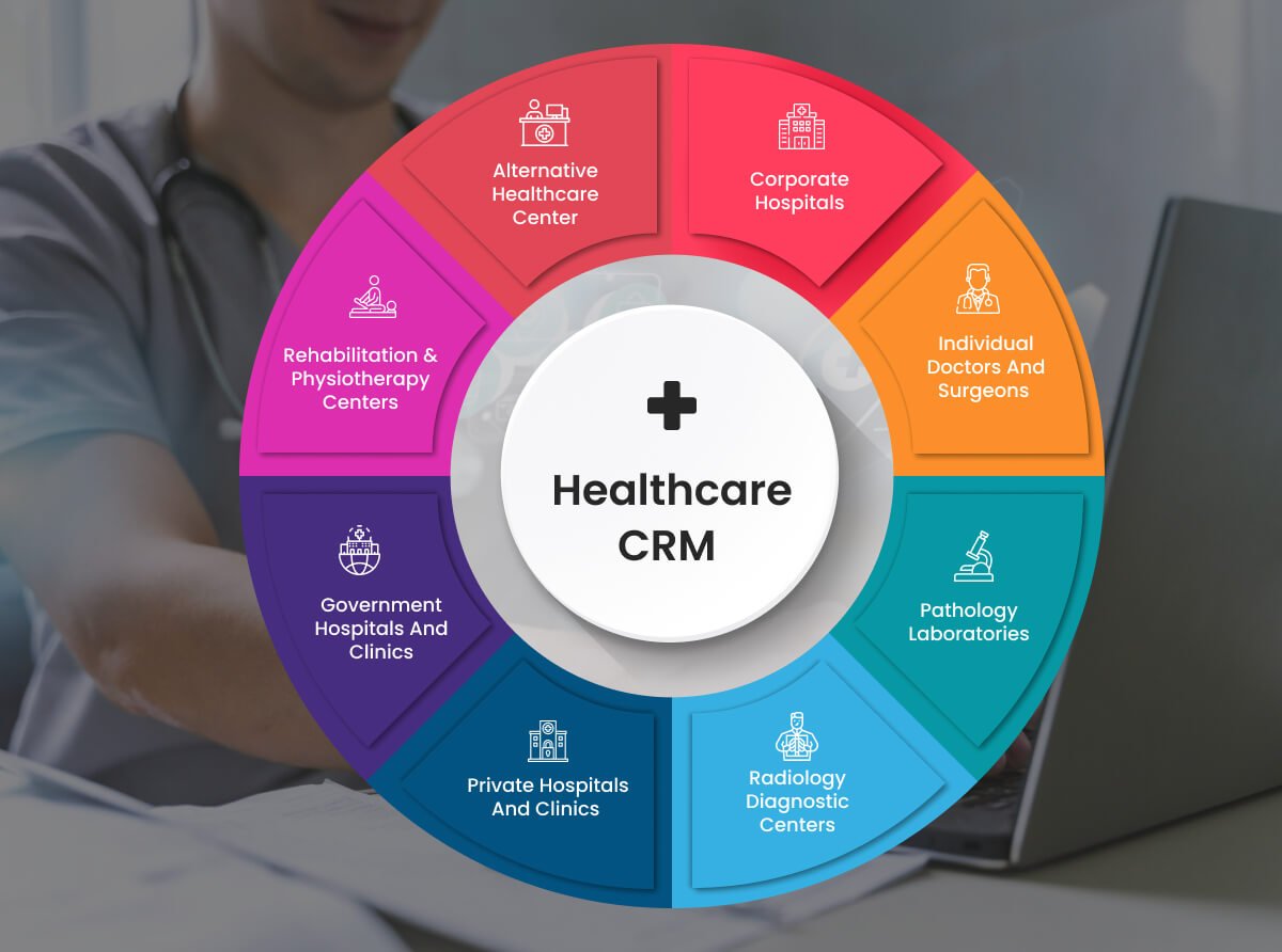 Healthcare CRM Market